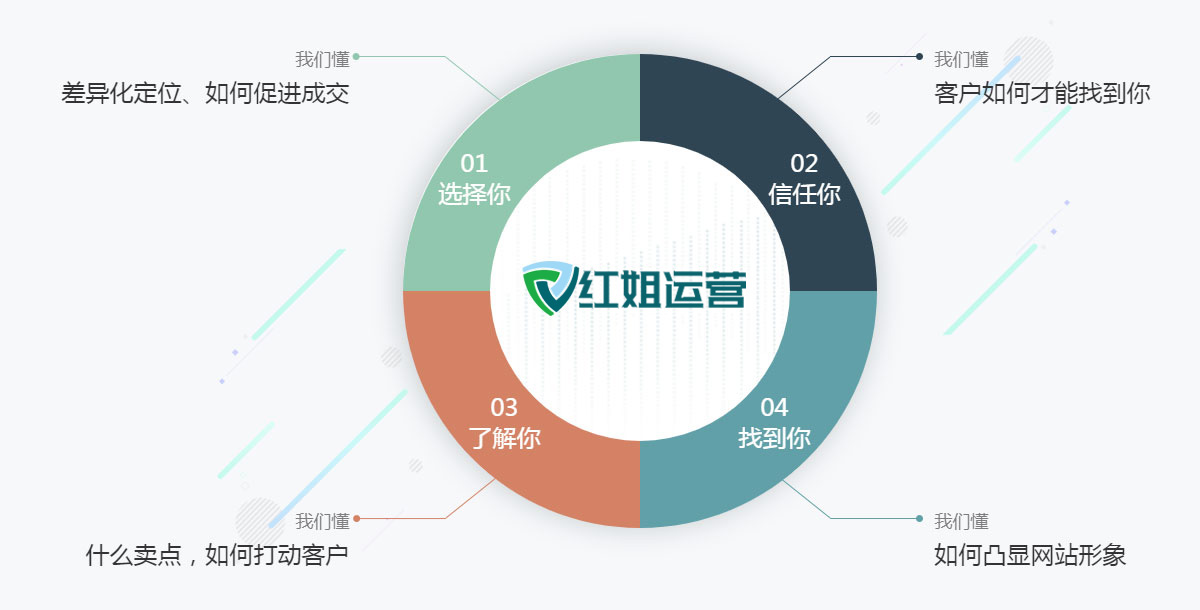 鄂州网站制作,鄂州网站建设,鄂州建站公司-中涛营销